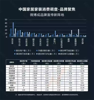 品牌装修投资价值分析