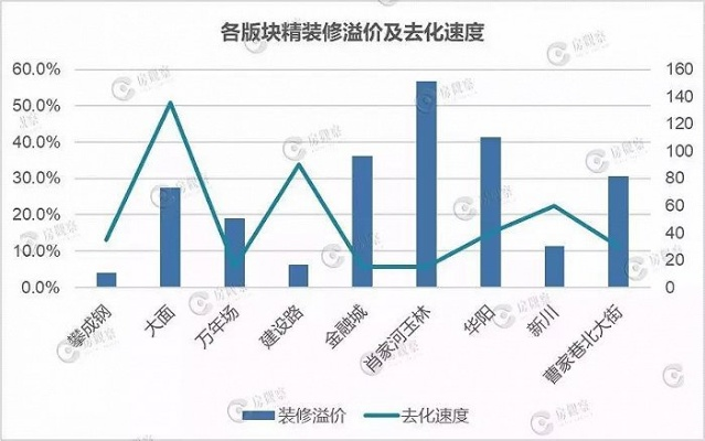 品牌装修投资价值分析