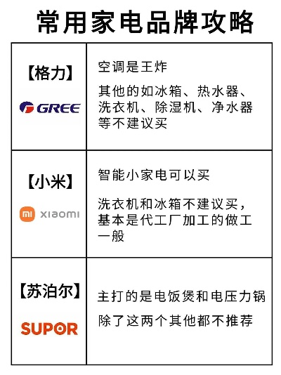 格林旗下家电品牌一览