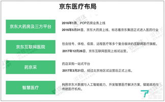 京东医药品牌授权流程详解
