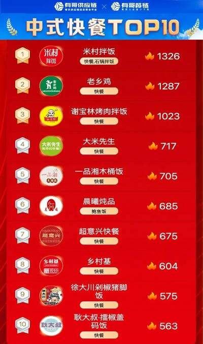 漳州加盟餐饮品牌排行榜