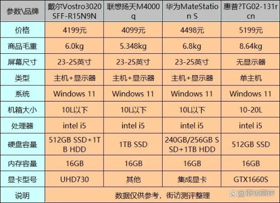 探索高性价比电脑品牌