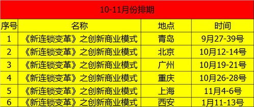 连锁餐饮品牌盘点表