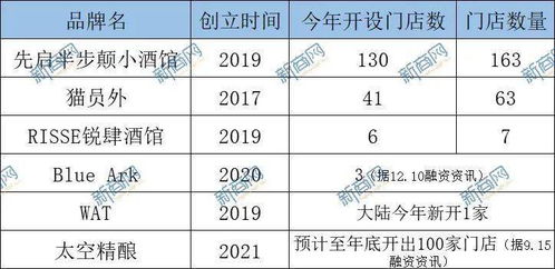 连锁餐饮品牌盘点表