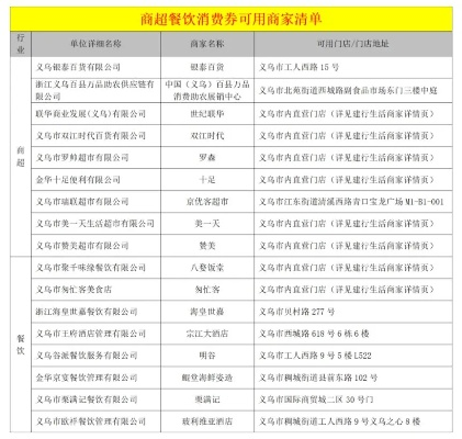 义乌中高端餐饮品牌概览