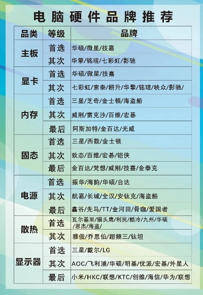 电脑diy品牌选择指南