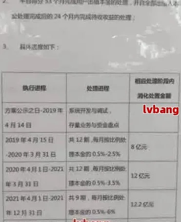 凤阳分期乐套现攻略，揭秘套现流程与收益，真实案例分享