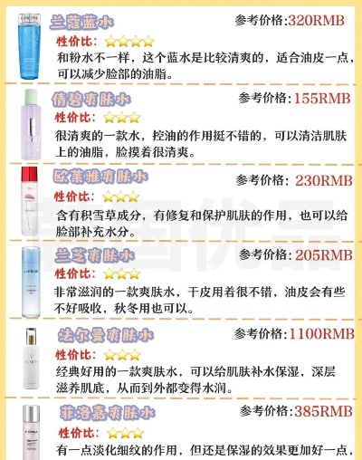 化妆品品牌测试，揭秘消费者的真实反馈