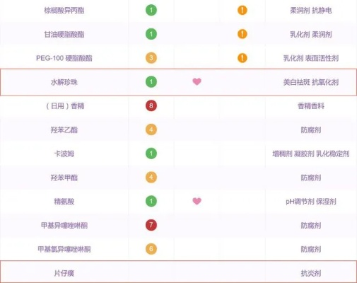 化妆品品牌测试，揭秘消费者的真实反馈