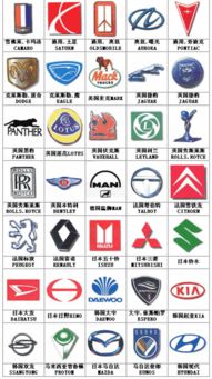 汽车品牌大全字母解读 汽车品牌大全字母解读