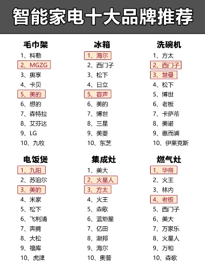 家电智能语音品牌排行