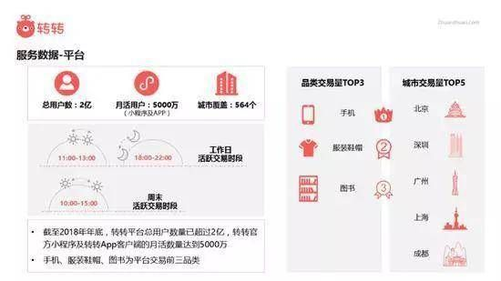 转转分期购物，如何成功套出心仪商品？