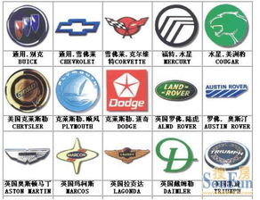 汽车品牌logo分析—识别与解读