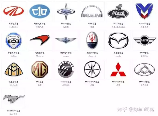宝宝汽车品牌认识指南