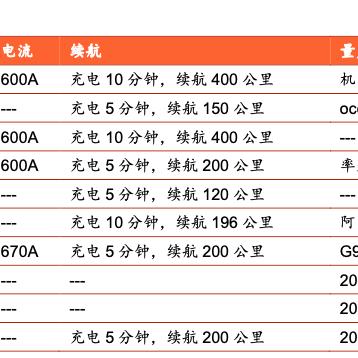 大电量家电品牌及产品介绍