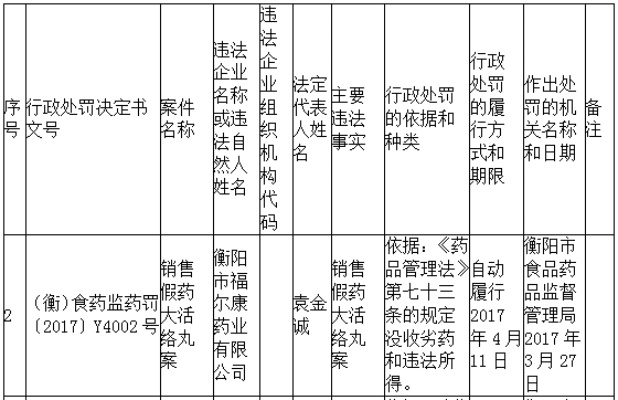 医药品牌打假案例分析