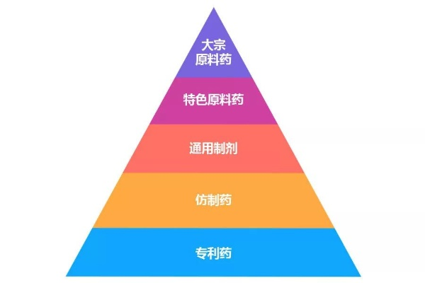 医药品市场品牌策略全攻略