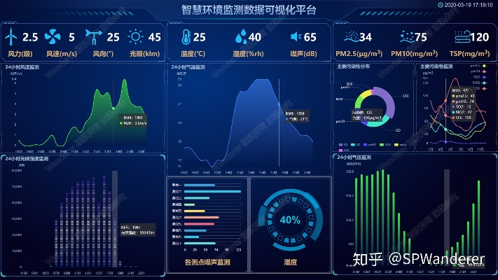 绿色智慧管廊价格究竟如何？知乎上热议的话题