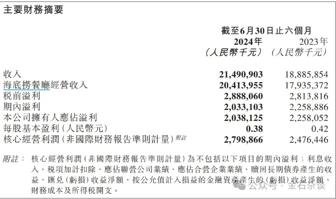 上海餐饮加盟利润分析