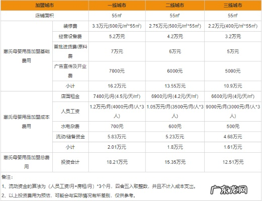 母婴用品品牌加盟费概览与案例分析