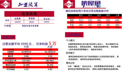 国内餐饮品牌加盟成本全解析