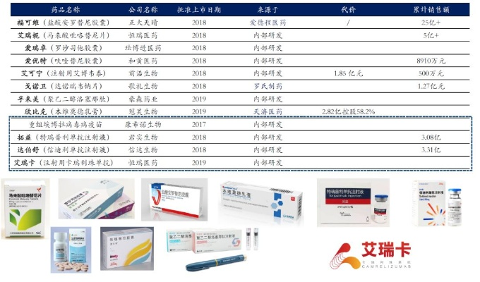 医药品牌建设的挑战与策略