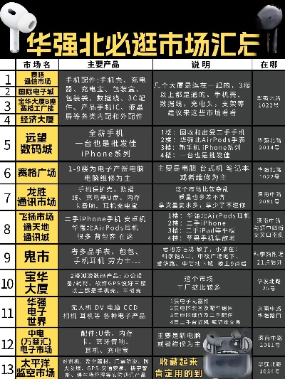 华强北品牌电脑的选购指南