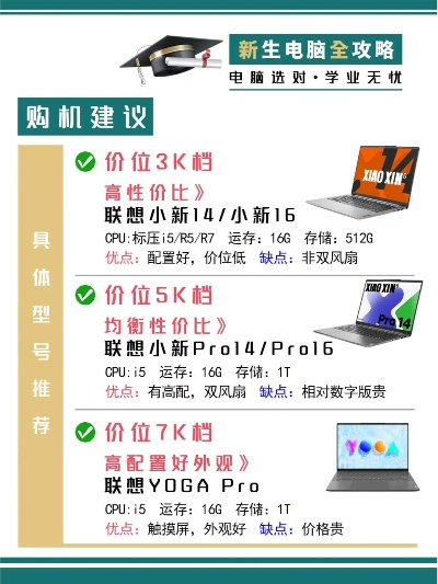 华强北品牌电脑的选购指南