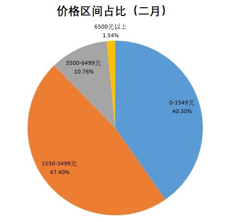 家电品牌竞争力分析