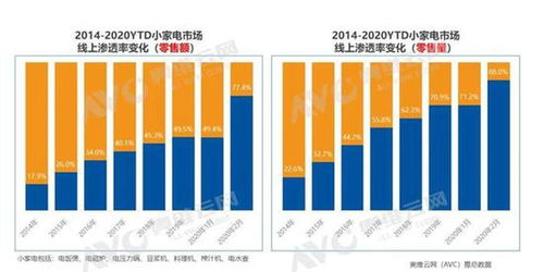 家电品牌竞争力分析