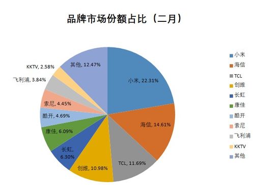 家电品牌竞争力分析