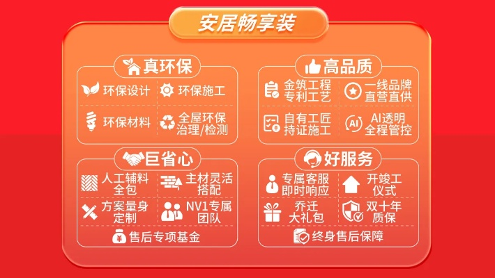 百安居装修分期乐套，轻松实现家居梦想！