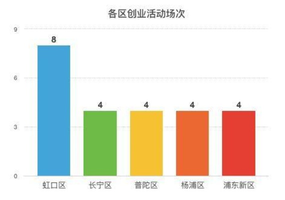 上海第38周创业活动全面解析