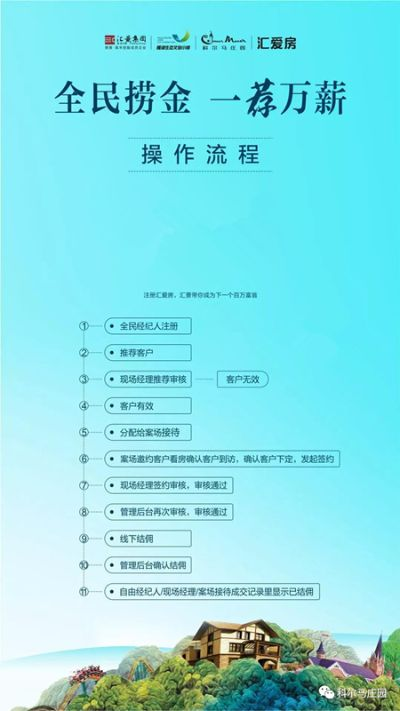 汇农金源加盟全攻略，一步步教你如何成功加盟