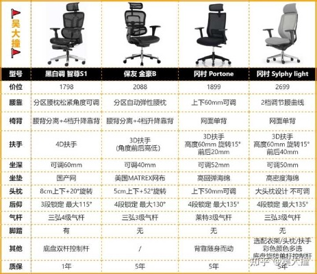 电脑椅品牌大比拼，如何选择最适合你的那一款？