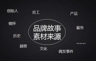 餐饮品牌故事文案赏析