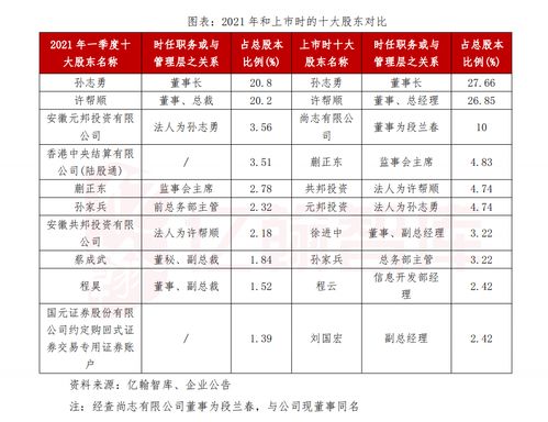 二线家居品牌排行榜