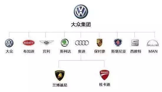 汽车品牌大观园，从经典到未来，一探全球汽车工业的辉煌与创新