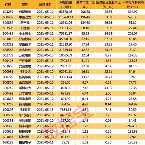 东北医药品牌大盘点