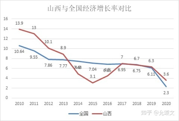 山西以什么致富为主，深度探讨与案例分析