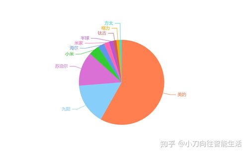 家电选购指南，各品牌优势与案例解析