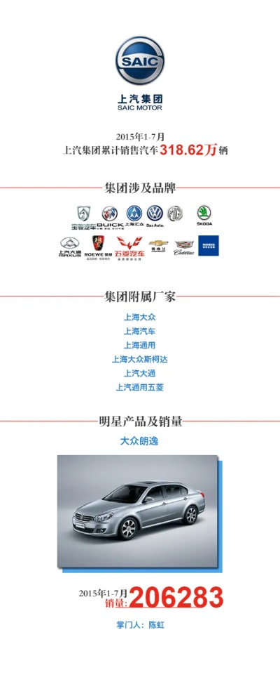 上海汽车品牌推荐