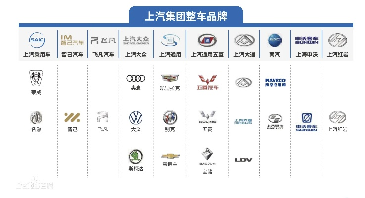 上海汽车品牌推荐