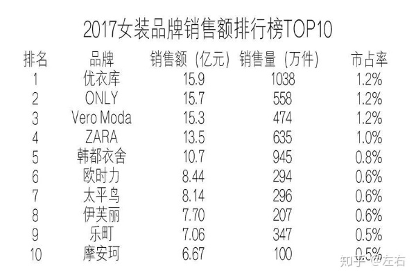 女家居服品牌排行榜