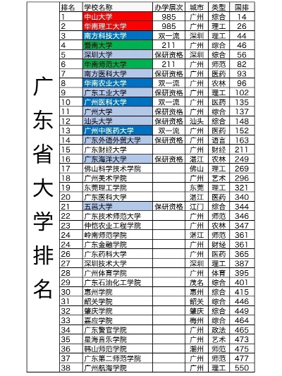 广东高校餐饮品牌排名一览