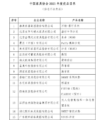 中国十大软体家居品牌盘点