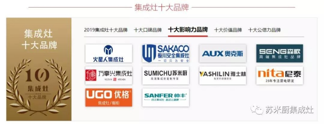 中国十大软体家居品牌盘点