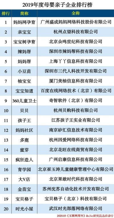 盘点全球知名粒子母婴品牌