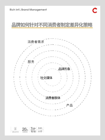 用品品牌策划，打造差异化与可持续性