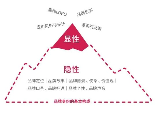 用品品牌策划，打造差异化与可持续性
